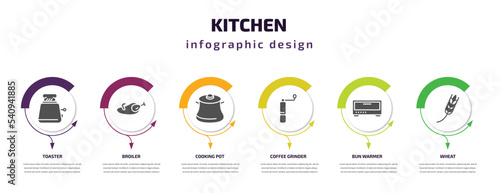 kitchen infographic template with icons and 6 step or option. kitchen icons such as toaster, broiler, cooking pot, coffee grinder, bun warmer, wheat vector. can be used for banner, info graph, web,