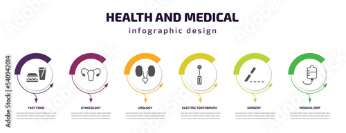 health and medical infographic template with icons and 6 step or option. health and medical icons such as fast food, gynecology, urology, electric toothbrush, surgery, medical drip vector. can be