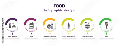 food infographic template with icons and 6 step or option. food icons such as drive through, tiffin, hamburger and drink, plastic water bottle, drink in a coconut, pint vector. can be used for