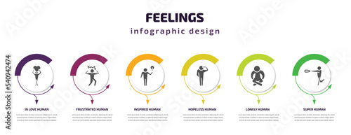 feelings infographic template with icons and 6 step or option. feelings icons such as in love human, frustrated human, inspired human, hopeless lonely super vector. can be used for banner, info