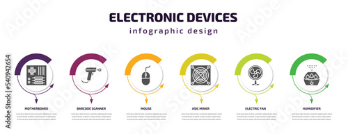 electronic devices infographic template with icons and 6 step or option. electronic devices icons such as motherboard, barcode scanner, mouse, asic miner, electric fan, humidifier vector. can be