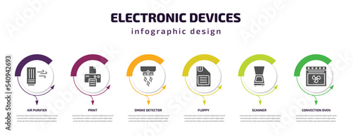 electronic devices infographic template with icons and 6 step or option. electronic devices icons such as air purifier, print, smoke detector, floppy, scanner, convection oven vector. can be used
