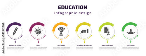 education infographic template with icons and 6 step or option. education icons such as geometric pencil  virus  big trophy  research with books  sealed diploma  open arms vector. can be used for