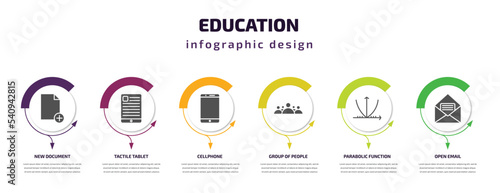 education infographic template with icons and 6 step or option. education icons such as new document, tactile tablet, cellphone, group of people, parabolic function, open email vector. can be used