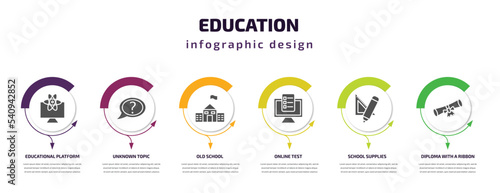 education infographic template with icons and 6 step or option. education icons such as educational platform, unknown topic, old school, online test, school supplies, diploma with a ribbon vector.