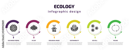 ecology infographic template with icons and 6 step or option. ecology icons such as eco energy power, m leaf, ecological house, sustainability, eco cell, reload vector. can be used for banner, info