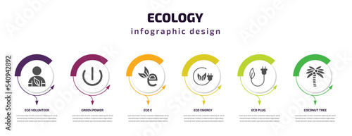 ecology infographic template with icons and 6 step or option. ecology icons such as eco volunteer, green power, eco e, eco energy, plug, coconut tree vector. can be used for banner, info graph, web,