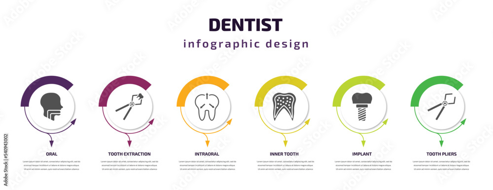 dentist infographic template with icons and 6 step or option. dentist icons such as oral, tooth extraction, intraoral, inner tooth, implant, tooth pliers vector. can be used for banner, info graph, dentist infographic template with icons and 6 step or option. dentist icons such as oral, tooth extraction, intraoral, inner tooth, implant, tooth pliers vector. can be used for banner, info graph,