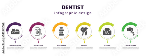 dentist infographic template with icons and 6 step or option. dentist icons such as partial denture, dental floss, mouth wash, bicuspid, occlusal, dental veneer vector. can be used for banner, info