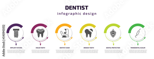 dentist infographic template with icons and 6 step or option. dentist icons such as implant fixture, holed tooth, dentist chair, broken tooth, dental protection, periodontal scaler vector. can be