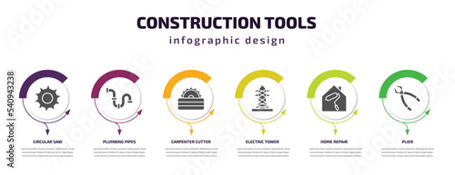 Obraz na płótnie construction tools infographic template with icons and 6 step or option