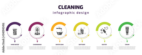 cleaning infographic template with icons and 6 step or option. cleaning icons such as hard water, charwoman, water soak, softener, duster, cream vector. can be used for banner, info graph, web,