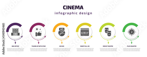 cinema infographic template with icons and 6 step or option. cinema icons such as box office, thumb up with star, hd dvd, 1080p full hd, movie theatre, film counter vector. can be used for banner,