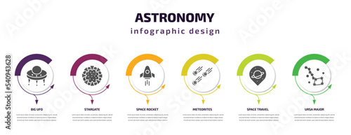 astronomy infographic template with icons and 6 step or option. astronomy icons such as big ufo, stargate, space rocket, meteorites, space travel, ursa major vector. can be used for banner, info