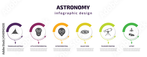 astronomy infographic template with icons and 6 step or option. astronomy icons such as triangulam australe, little extraterrestial, extraterrestrial, galaxy view, telescope pointing up, liftoff