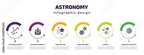 astronomy infographic template with icons and 6 step or option. astronomy icons such as lyra constellation, astronaut ingravity, shooting star, earth and moon, planets, venus with satellite vector.
