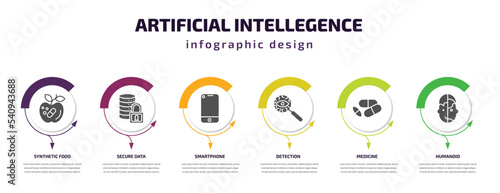 artificial intellegence infographic template with icons and 6 step or option. artificial intellegence icons such as synthetic food, secure data, smartphone, detection, medicine, humanoid vector. can