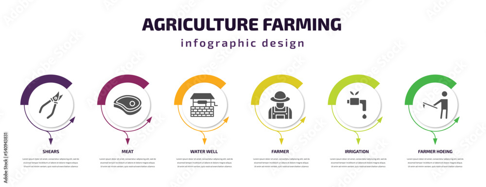 agriculture farming infographic template with icons and 6 step or option. agriculture farming icons such as shears, meat, water well, farmer, irrigation, farmer hoeing vector. can be used for