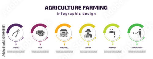 agriculture farming infographic template with icons and 6 step or option. agriculture farming icons such as shears, meat, water well, farmer, irrigation, farmer hoeing vector. can be used for