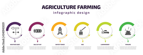 agriculture farming infographic template with icons and 6 step or option. agriculture farming icons such as weather vane, bale of hay, water tower, hoe, lawnmower, manure vector. can be used for