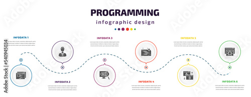 programming infographic element with icons and 6 step or option. programming icons such as page, seo, visibility, clean code, testing, bug report vector. can be used for banner, info graph, web,