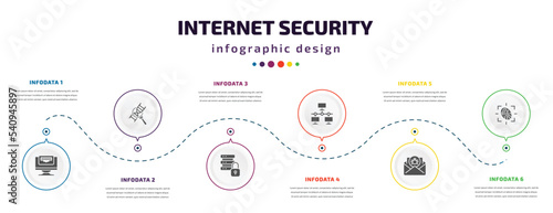 internet security infographic element with icons and 6 step or option. internet security icons such as ethernet, medical research, data protection, local network, spam, fingerprint scan vector. can