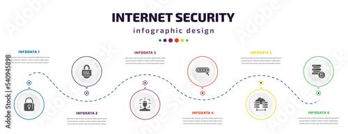 internet security infographic element with icons and 6 step or option. internet security icons such as padlock, ssl, facial recognition, password, virtualization, data unclocked vector. can be used