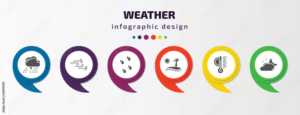 weather infographic template with icons and 6 step or option. weather icons such as thunderstorm, breeze, raindrops, subtropical climate, temperature, cloudy night vector. can be used for banner, weather infographic template with icons and 6 step or option. weather icons such as thunderstorm, breeze, raindrops, subtropical climate, temperature, cloudy night vector. can be used for banner,