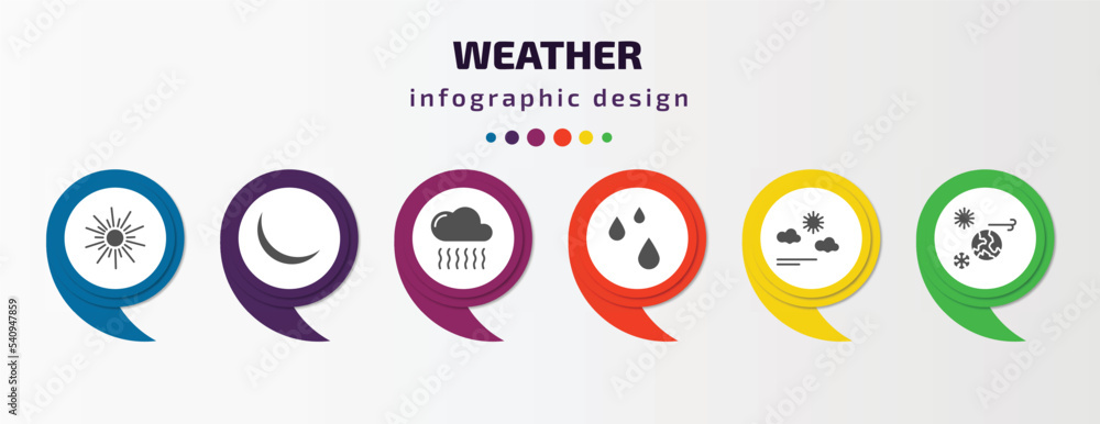 weather infographic template with icons and 6 step or option. weather icons such as sunshine, new moon, smog, drops, calm, climate vector. can be used for banner, info graph, web, presentations. weather infographic template with icons and 6 step or option. weather icons such as sunshine, new moon, smog, drops, calm, climate vector. can be used for banner, info graph, web, presentations.