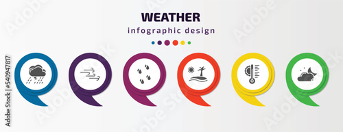 weather infographic template with icons and 6 step or option. weather icons such as thunderstorm, breeze, raindrops, subtropical climate, temperature, cloudy night vector. can be used for banner,