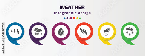 weather infographic template with icons and 6 step or option. weather icons such as wildfire, blizzard, humidity, tropical cyclone, rainy day, snowing vector. can be used for banner, info graph,