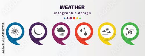 weather infographic template with icons and 6 step or option. weather icons such as sunshine, new moon, smog, drops, calm, climate vector. can be used for banner, info graph, web, presentations.