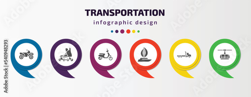 transportation infographic template with icons and 6 step or option. transportation icons such as all terrain vehicle, inline skates, scooter, sailboat, flatbed lorry, chairlift vector. can be used