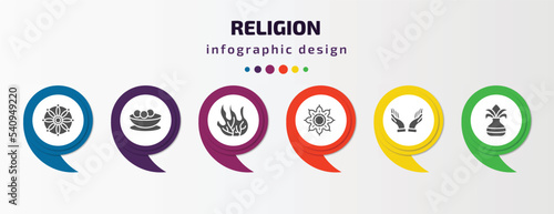 religion infographic template with icons and 6 step or option. religion icons such as dharma, matzo ball soup, burning bush, arabic art, dua hands, kalasha vector. can be used for banner, info