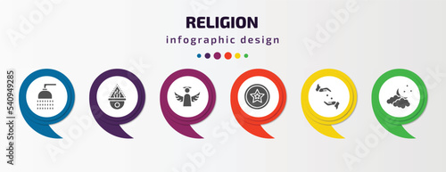 religion infographic template with icons and 6 step or option. religion icons such as islamic ghusl, incense burner, angel, anglican, sadaqah, ramadan crescent moon vector. can be used for banner,