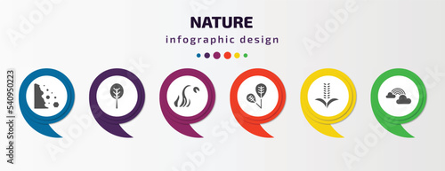 nature infographic template with icons and 6 step or option. nature icons such as falling debris, orbicular, carnivorous plant, obovate, grains, rainbow behind a cloud vector. can be used for