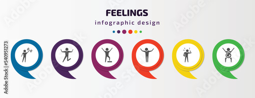 feelings infographic template with icons and 6 step or option. feelings icons such as strong human, excited human, proud human, great confused refreshed vector. can be used for banner, info graph,