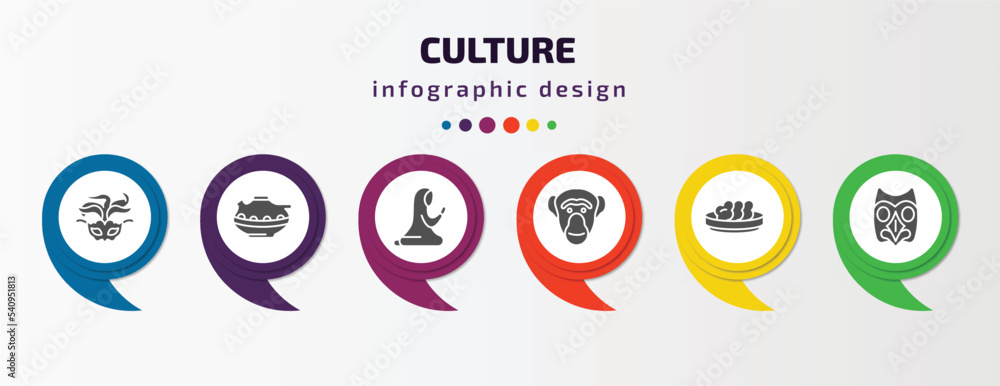 culture infographic template with icons and 6 step or option. culture icons such as brazil carnival mask, native american pot, muslim praying, chimp face of brazil, onion patties, native american culture infographic template with icons and 6 step or option. culture icons such as brazil carnival mask, native american pot, muslim praying, chimp face of brazil, onion patties, native american