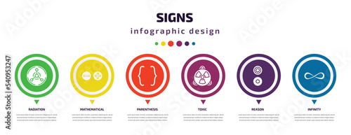 signs infographic element with icons and 6 step or option. signs icons such as radiation, mathematical, parenthesis, toxic, reason, infinity vector. can be used for banner, info graph, web,