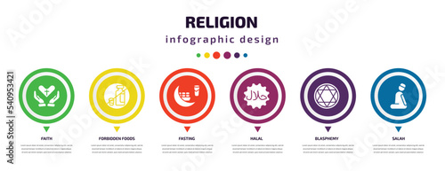 religion infographic element with icons and 6 step or option. religion icons such as faith, forbidden foods, fasting, halal, blasphemy, salah vector. can be used for banner, info graph, web,