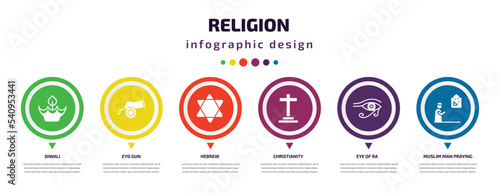 religion infographic element with icons and 6 step or option. religion icons such as diwali, eyd gun, hebrew, christianity, eye of ra, muslim man praying vector. can be used for banner, info graph,