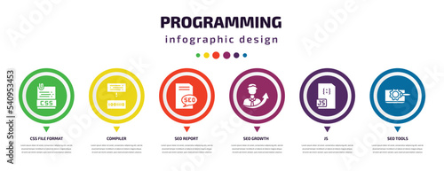 programming infographic element with icons and 6 step or option. programming icons such as css file format, compiler, seo report, seo growth, js, seo tools vector. can be used for banner, info