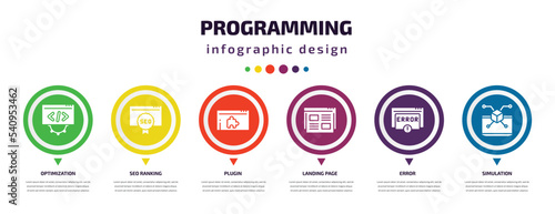 programming infographic element with icons and 6 step or option. programming icons such as optimization, seo ranking, plugin, landing page, error, simulation vector. can be used for banner, info