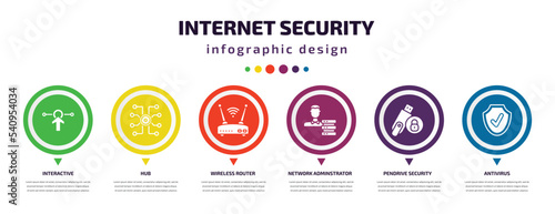 internet security infographic element with icons and 6 step or option. internet security icons such as interactive, hub, wireless router, network adminstrator, pendrive security, antivirus vector.