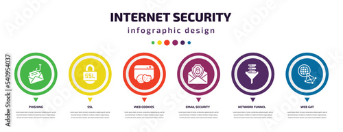 internet security infographic element with icons and 6 step or option. internet security icons such as phishing, ssl, web cookies, email security, network funnel, web gat vector. can be used for