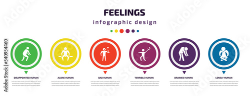 feelings infographic element with icons and 6 step or option. feelings icons such as disappointed human, alone human, bad human, terrible drained lonely vector. can be used for banner, info graph,