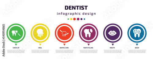 dentist infographic element with icons and 6 step or option. dentist icons such as check up, oral, dental care, tooth filling, mouth, decay vector. can be used for banner, info graph, web,