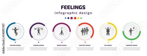 feelings infographic element with icons and 6 step or option. feelings icons such as amused human, pumped human, bored human, content fat inspired vector. can be used for banner, info graph, web,