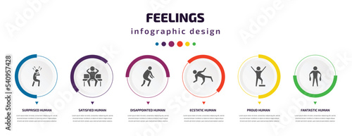 feelings infographic element with icons and 6 step or option. feelings icons such as surprised human, satisfied human, disappointed human, ecstatic proud fantastic vector. can be used for banner,