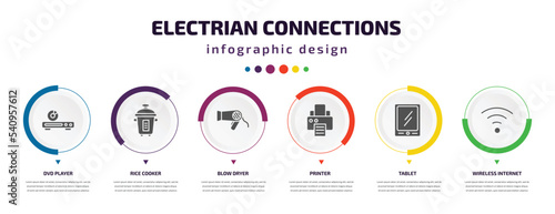 electrian connections infographic element with icons and 6 step or option. electrian connections icons such as dvd player, rice cooker, blow dryer, printer, tablet, wireless internet vector. can be